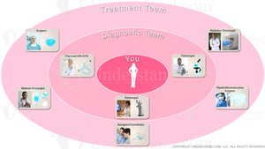 Breast Cancer Treatment Team Image