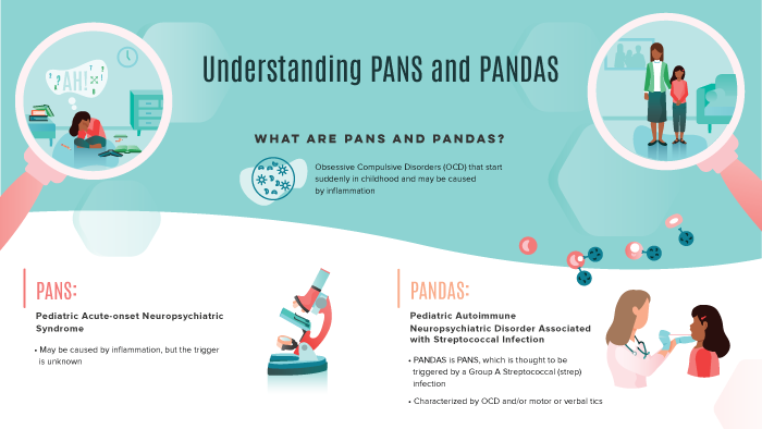Understanding PANS and PANDAS Poster