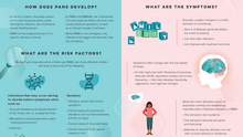 Load image into Gallery viewer, Understanding PANS and PANDAS Poster