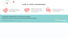 Load image into Gallery viewer, Understanding PANS and PANDAS Poster