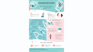 Understanding PANS and PANDAS Poster